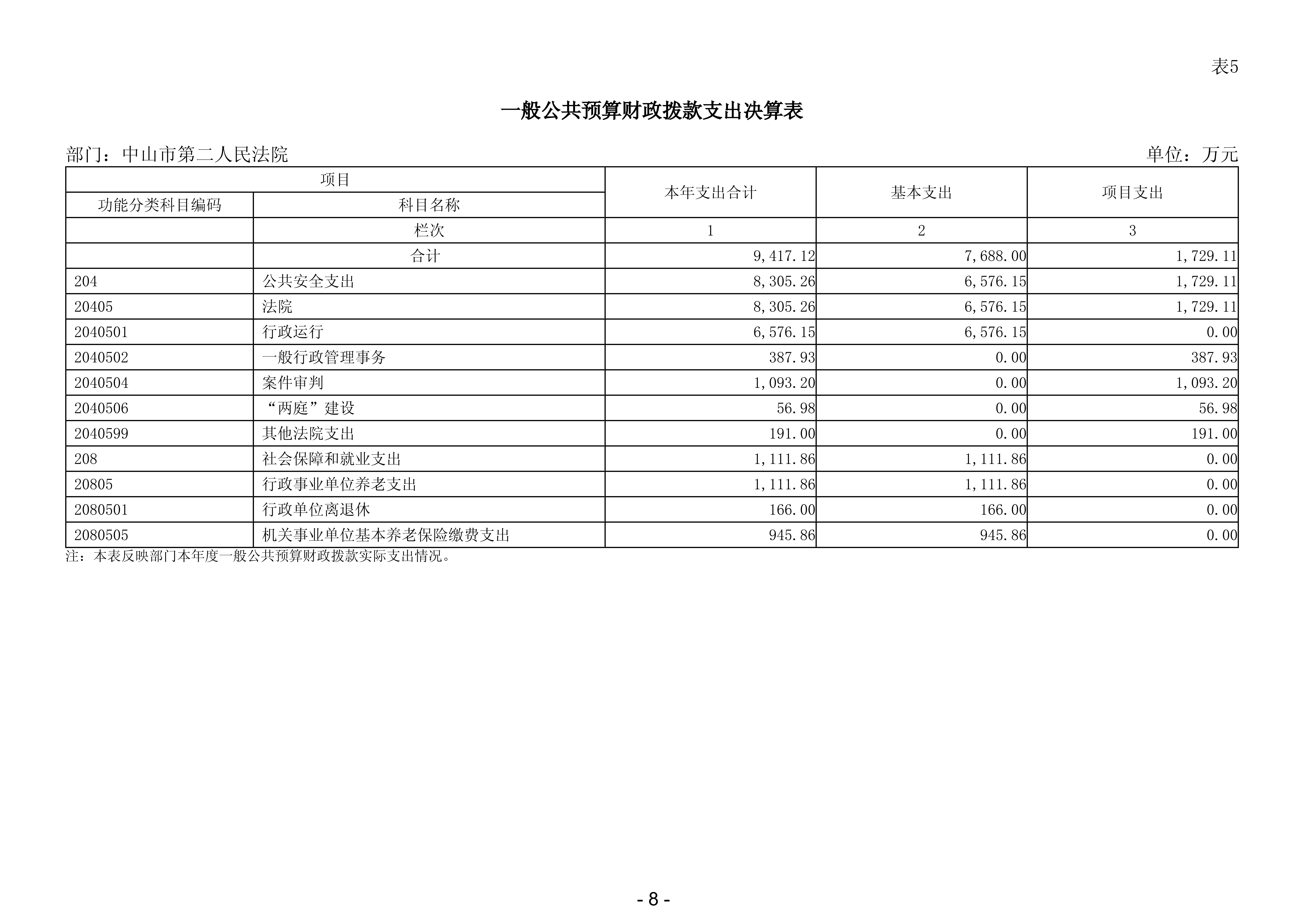 2023年中山市第二人民法院部门决算_09.png