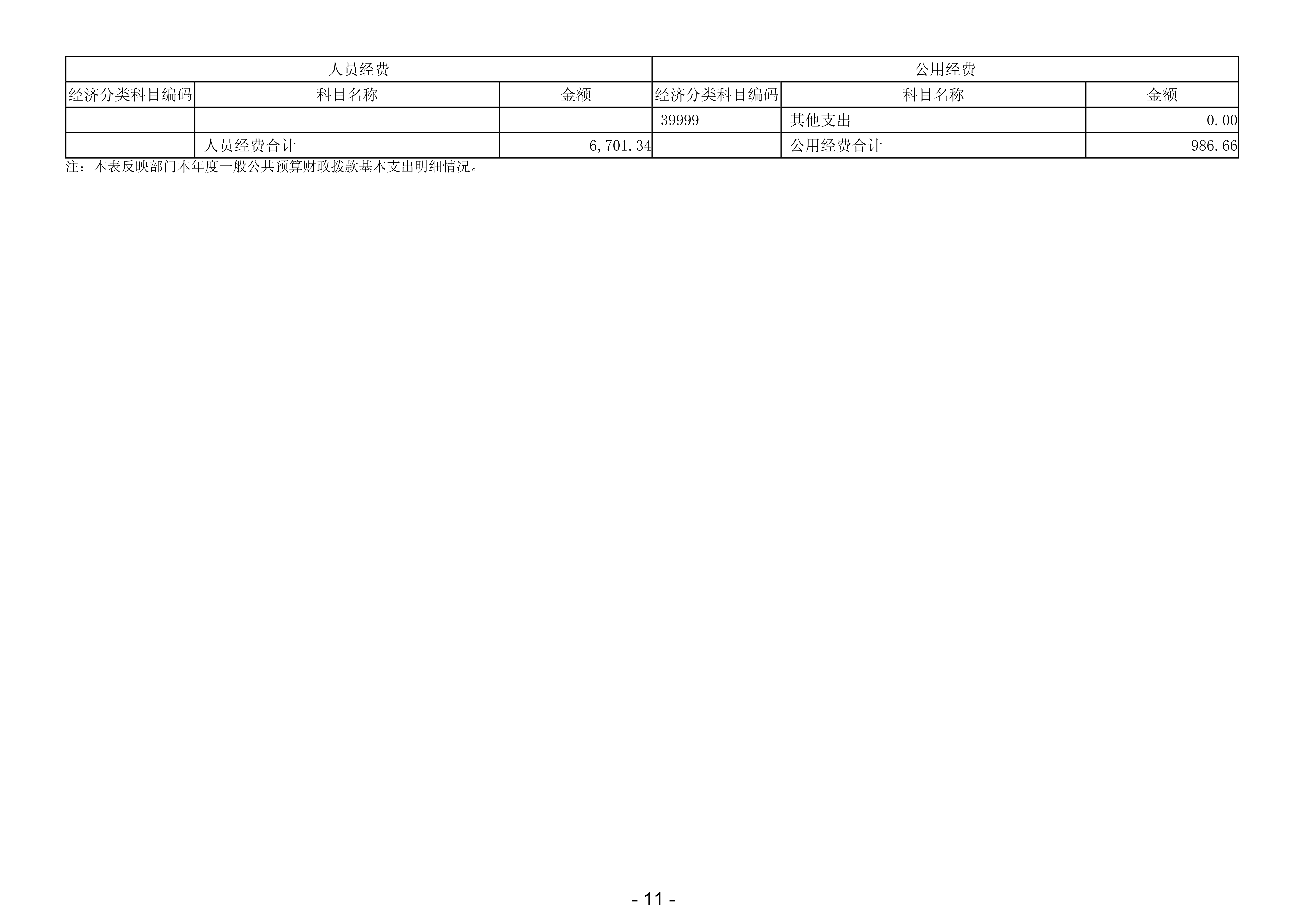 2023年中山市第二人民法院部门决算_12.png