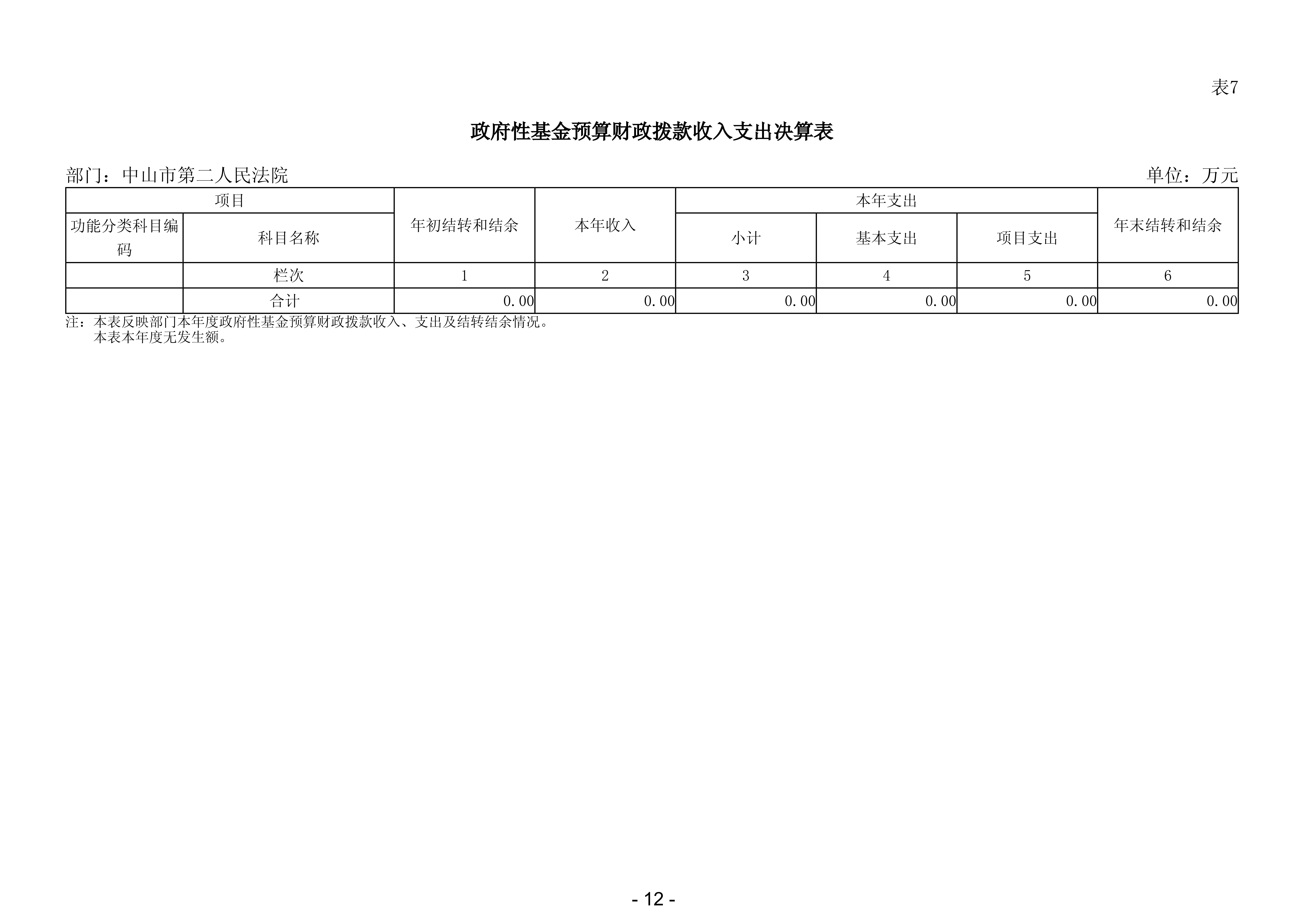 2023年中山市第二人民法院部门决算_13.png